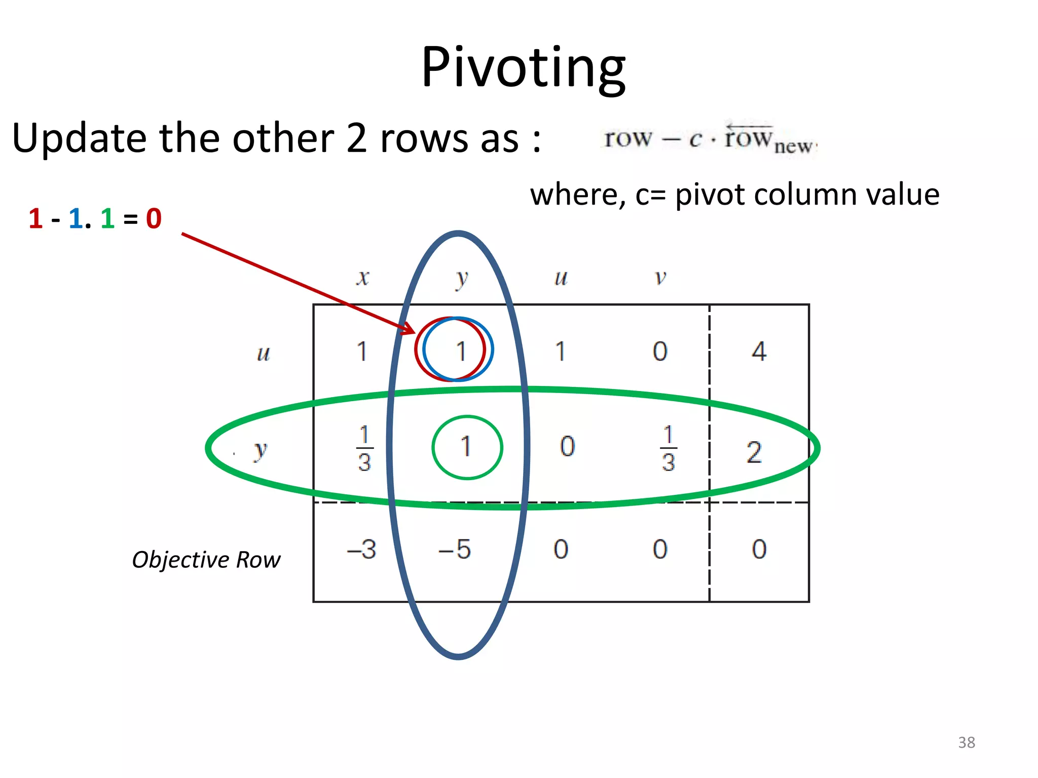 Pivoting
Update the other 2 rows as :
where, c= pivot column value
Objective Row
38
1 - 1. 1 = 0
 