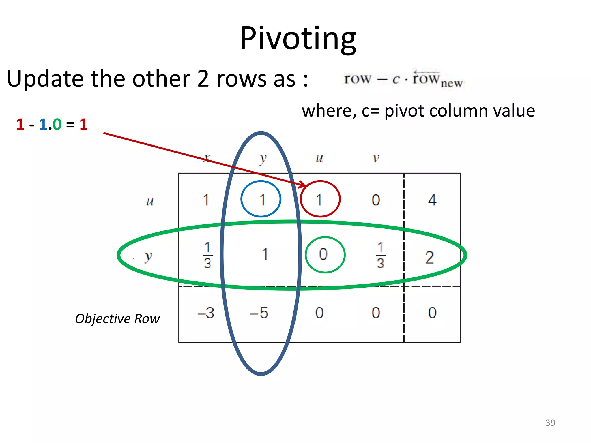 Pivoting
Update the other 2 rows as :
where, c= pivot column value
Objective Row
39
1 - 1.0 = 1
 