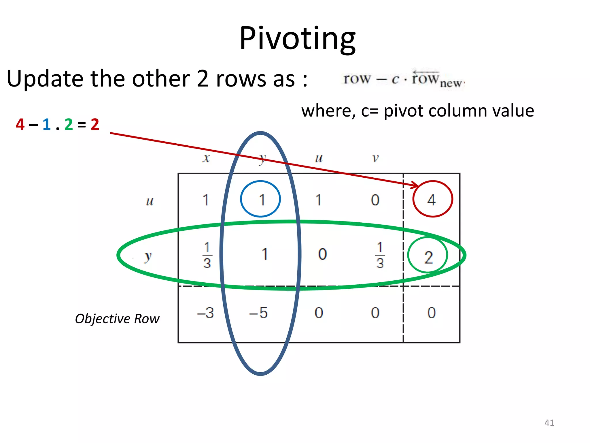 Pivoting
Update the other 2 rows as :
where, c= pivot column value
Objective Row
41
4 – 1 . 2 = 2
 