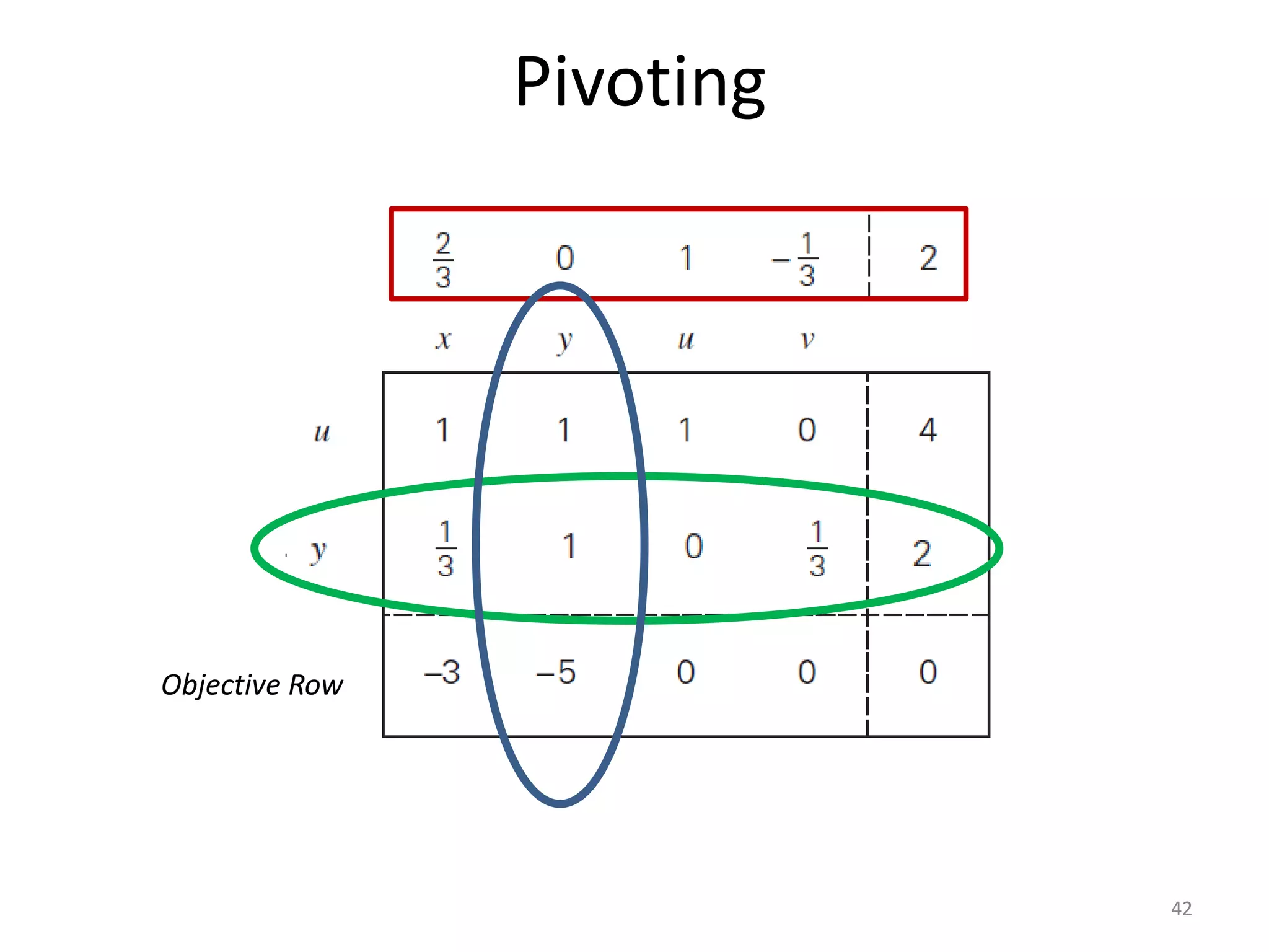 Pivoting
Objective Row
42
 