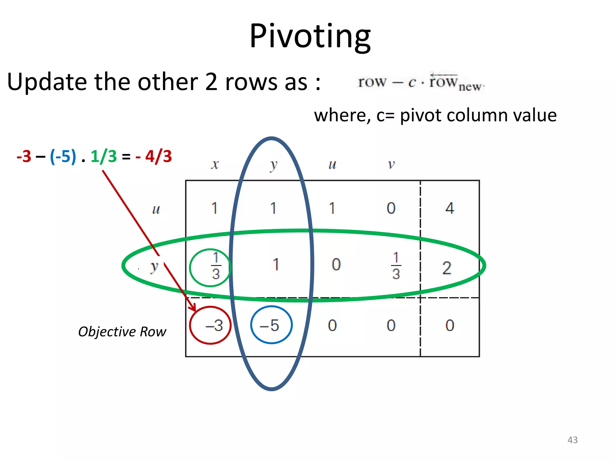 Pivoting
Update the other 2 rows as :
where, c= pivot column value
Objective Row
43
-3 – (-5) . 1/3 = - 4/3
 