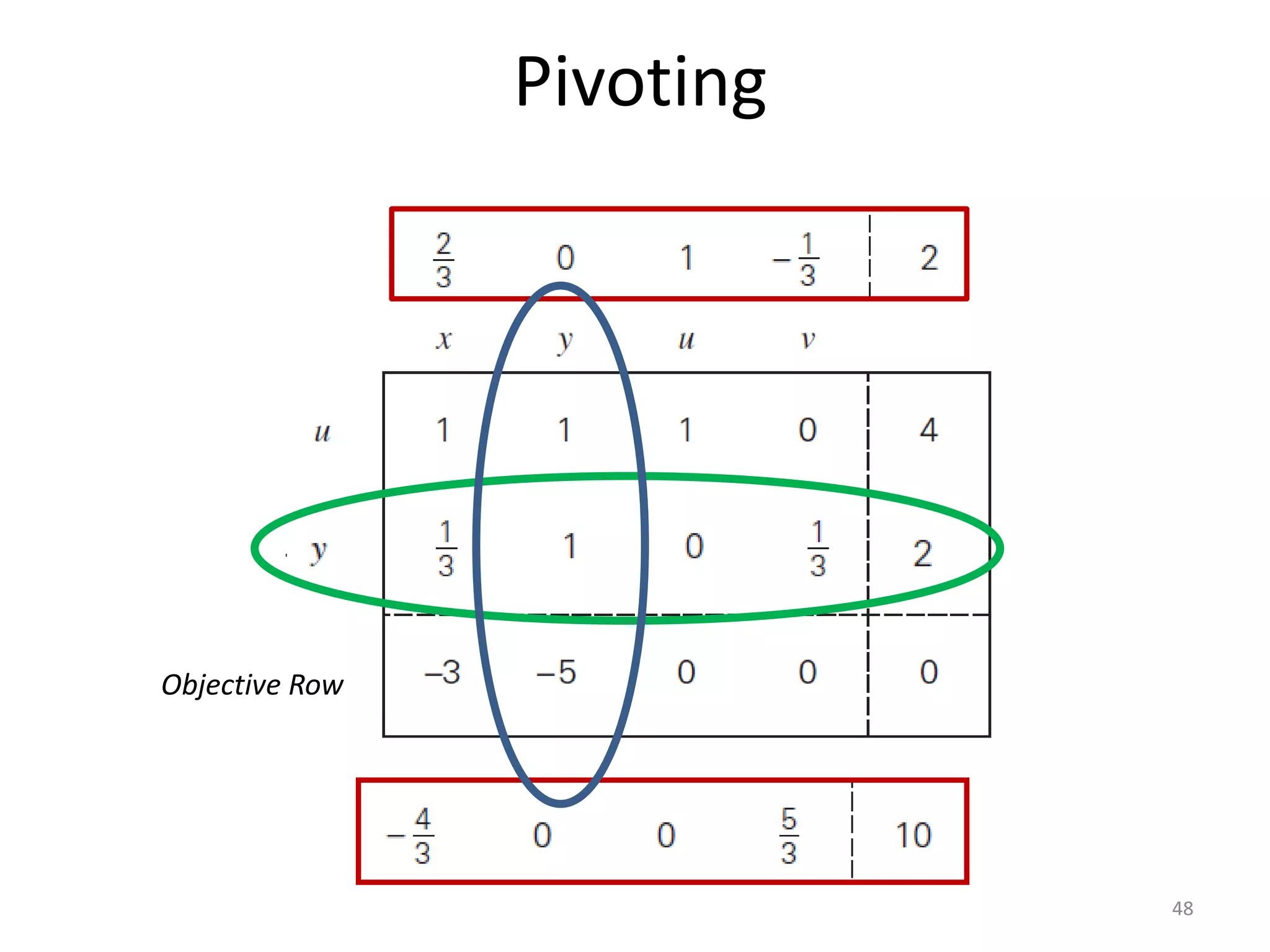 Pivoting
Objective Row
48
 