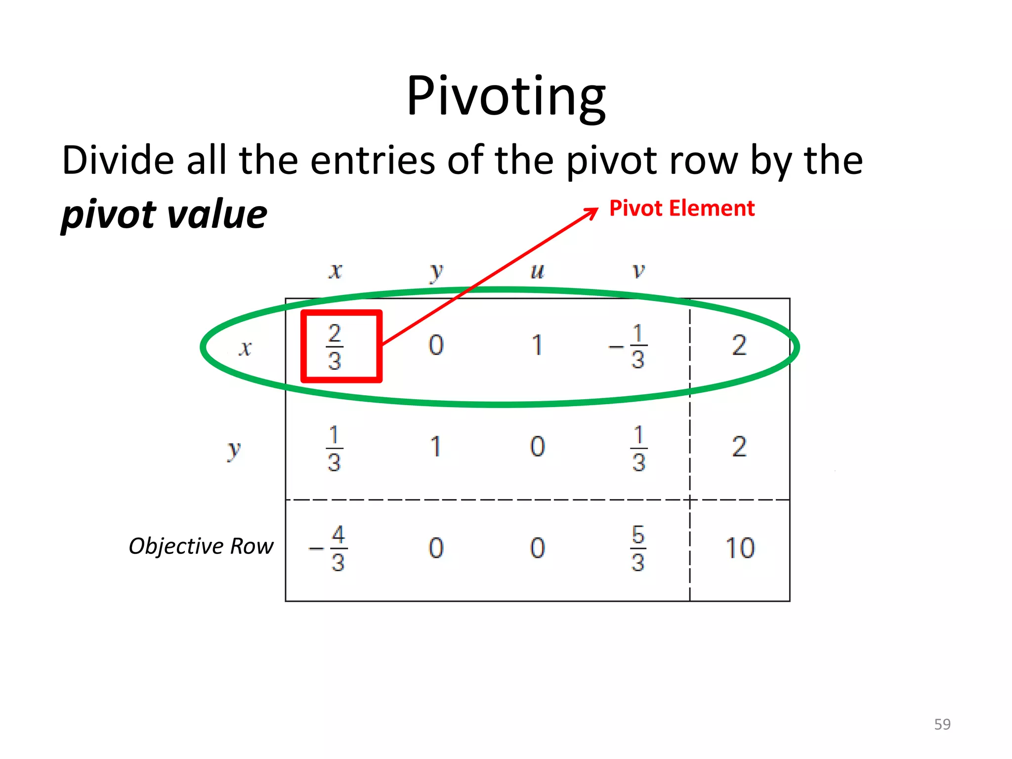 Pivoting
Divide all the entries of the pivot row by the
pivot value
59
Objective Row
Pivot Element
 