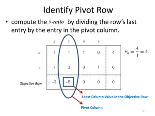 Identify Pivot Row
• compute the by dividing the row’s last
entry by the entry in the pivot column.
Least Column Value in the Objective Row
Objective Row
Pivot Column
17
 