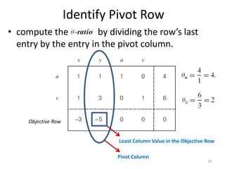 Identify Pivot Row
• compute the by dividing the row’s last
entry by the entry in the pivot column.
Least Column Value in the Objective Row
Objective Row
Pivot Column
18
 