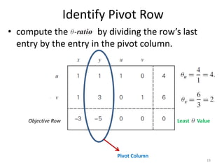 Identify Pivot Row
• compute the by dividing the row’s last
entry by the entry in the pivot column.
Objective Row
Pivot Column
Least Value
19
 