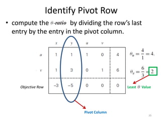 Identify Pivot Row
• compute the by dividing the row’s last
entry by the entry in the pivot column.
Objective Row
Pivot Column
Least Value
20
 