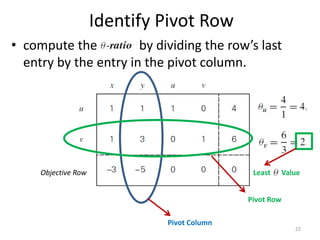 Identify Pivot Row
• compute the by dividing the row’s last
entry by the entry in the pivot column.
Objective Row
Pivot Column
Least Value
Pivot Row
22
 