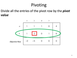 Pivoting
Divide all the entries of the pivot row by the pivot
value
Objective Row
28
 