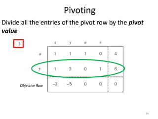 Pivoting
Divide all the entries of the pivot row by the pivot
value
Objective Row
3
29
 