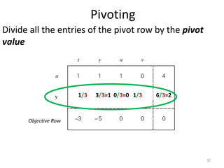 Pivoting
Divide all the entries of the pivot row by the pivot
value
Objective Row
32
1/3 3/3=1 0/3=0 1/3 6/3=2
 