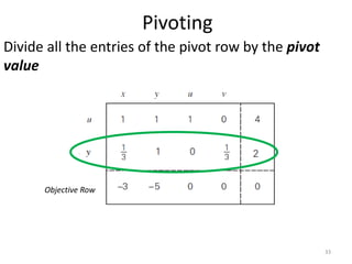 Pivoting
Divide all the entries of the pivot row by the pivot
value
Objective Row
33
 