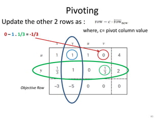 Pivoting
Update the other 2 rows as :
where, c= pivot column value
Objective Row
40
0 – 1 . 1/3 = -1/3
 