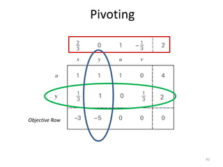 Pivoting
Objective Row
42
 
