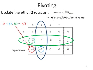Pivoting
Update the other 2 rows as :
where, c= pivot column value
Objective Row
43
-3 – (-5) . 1/3 = - 4/3
 