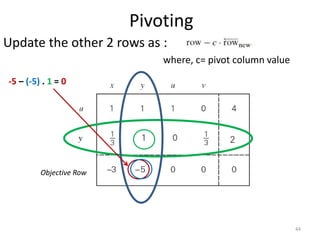 Pivoting
Update the other 2 rows as :
where, c= pivot column value
Objective Row
44
-5 – (-5) . 1 = 0
 