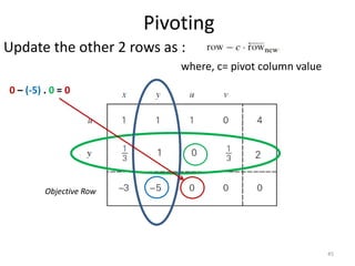 Pivoting
Update the other 2 rows as :
where, c= pivot column value
Objective Row
45
0 – (-5) . 0 = 0
 