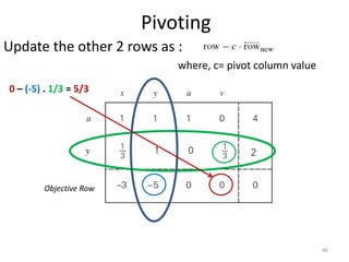 Pivoting
Update the other 2 rows as :
where, c= pivot column value
Objective Row
46
0 – (-5) . 1/3 = 5/3
 