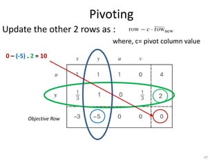 Pivoting
Update the other 2 rows as :
where, c= pivot column value
Objective Row
47
0 – (-5) . 2 = 10
 