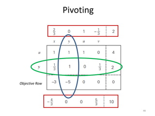 Pivoting
Objective Row
48
 