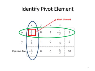 Identify Pivot Element
55
Objective Row
Pivot Element
 