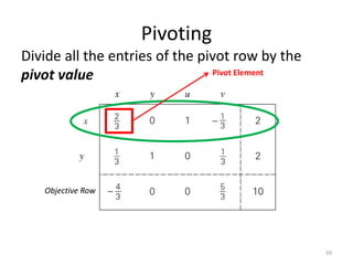 Pivoting
Divide all the entries of the pivot row by the
pivot value
59
Objective Row
Pivot Element
 