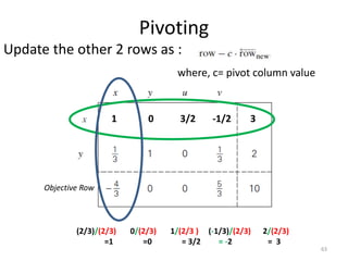 Pivoting
Update the other 2 rows as :
where, c= pivot column value
63
Objective Row
(2/3)/(2/3) 0/(2/3) 1/(2/3 ) (-1/3)/(2/3) 2/(2/3)
=1 =0 = 3/2 = -2 = 3
1 0 3/2 -1/2 3
 