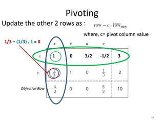 Pivoting
Update the other 2 rows as :
where, c= pivot column value
64
Objective Row
1 0 3/2 -1/2 3
1/3 – (1/3) . 1 = 0
 