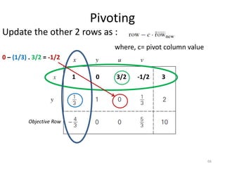 Pivoting
Update the other 2 rows as :
where, c= pivot column value
66
Objective Row
1 0 3/2 -1/2 3
0 – (1/3) . 3/2 = -1/2
 