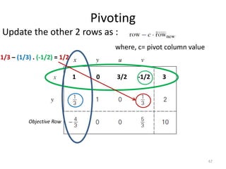 Pivoting
Update the other 2 rows as :
where, c= pivot column value
67
Objective Row
1 0 3/2 -1/2 3
1/3 – (1/3) . (-1/2) = 1/2
 