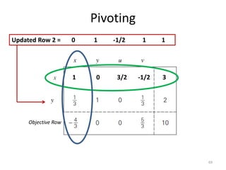Pivoting
69
Objective Row
1 0 3/2 -1/2 3
Updated Row 2 = 0 1 -1/2 1 1
 