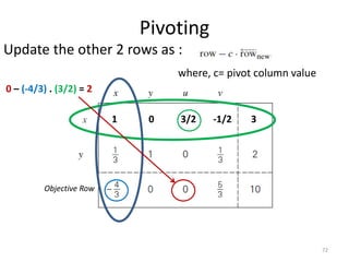 Pivoting
Update the other 2 rows as :
where, c= pivot column value
72
Objective Row
1 0 3/2 -1/2 3
0 – (-4/3) . (3/2) = 2
 