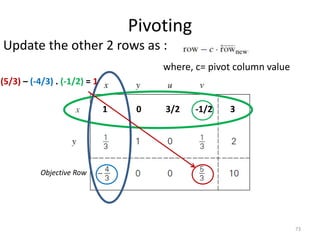 Pivoting
Update the other 2 rows as :
where, c= pivot column value
73
Objective Row
1 0 3/2 -1/2 3
(5/3) – (-4/3) . (-1/2) = 1
 