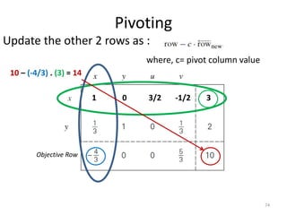 Pivoting
Update the other 2 rows as :
where, c= pivot column value
74
Objective Row
1 0 3/2 -1/2 3
10 – (-4/3) . (3) = 14
 