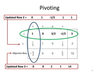 Pivoting
75
Objective Row
1 0 3/2 -1/2 3
Updated Row 2 = 0 1 -1/2 1 1
Updated Row 3 = 0 0 2 1 14
 