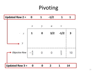 Pivoting
77
Objective Row
1 0 3/2 -1/2 3
Updated Row 2 = 0 1 -1/2 1 1
Updated Row 3 = 0 0 2 1 14
 