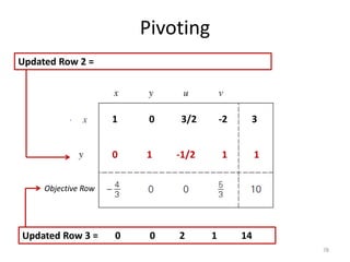 Pivoting
78
Objective Row
1 0 3/2 -2 3
Updated Row 2 =
Updated Row 3 = 0 0 2 1 14
0 1 -1/2 1 1
 