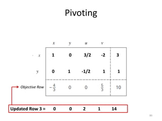 Pivoting
80
Objective Row
1 0 3/2 -2 3
Updated Row 3 = 0 0 2 1 14
0 1 -1/2 1 1
 