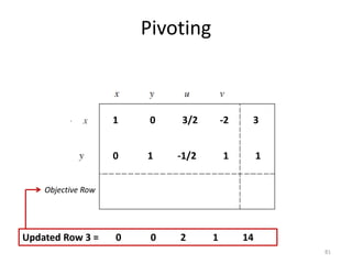 Pivoting
81
Objective Row
1 0 3/2 -2 3
Updated Row 3 = 0 0 2 1 14
0 1 -1/2 1 1
 