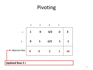 Pivoting
83
Objective Row
1 0 3/2 -2 3
Updated Row 3 =
0 1 -1/2 1
0 0 2 1
1
14
 