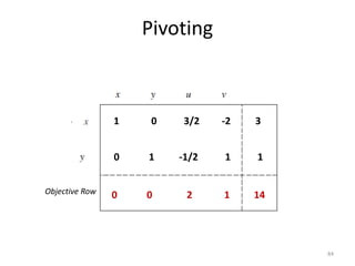 Pivoting
84
Objective Row
1 0 3/2 -2 3
0 1 -1/2 1
0 0 2 1
1
14
 
