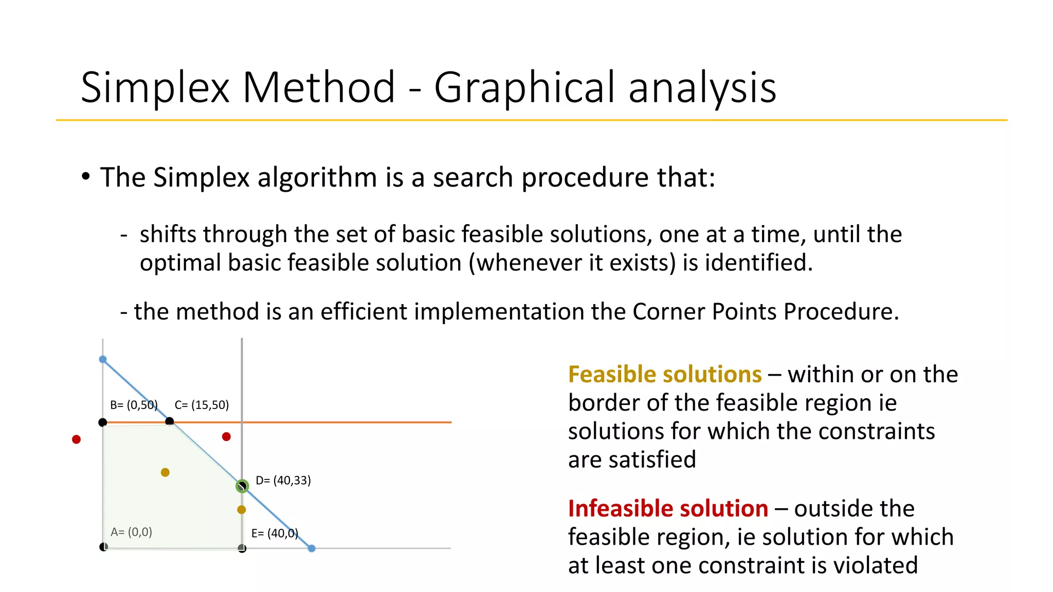 Simplex Method - Graphical analysis
• The Simplex algorithm is a search procedure that:
- shifts through the set of basic feasible solutions, one at a time, until the
optimal basic feasible solution (whenever it exists) is identified.
- the method is an efficient implementation the Corner Points Procedure.
C= (15,50)
B= (0,50)
A= (0,0) E= (40,0)
D= (40,33)
Feasible solutions – within or on the
border of the feasible region ie
solutions for which the constraints
are satisfied
Infeasible solution – outside the
feasible region, ie solution for which
at least one constraint is violated
 