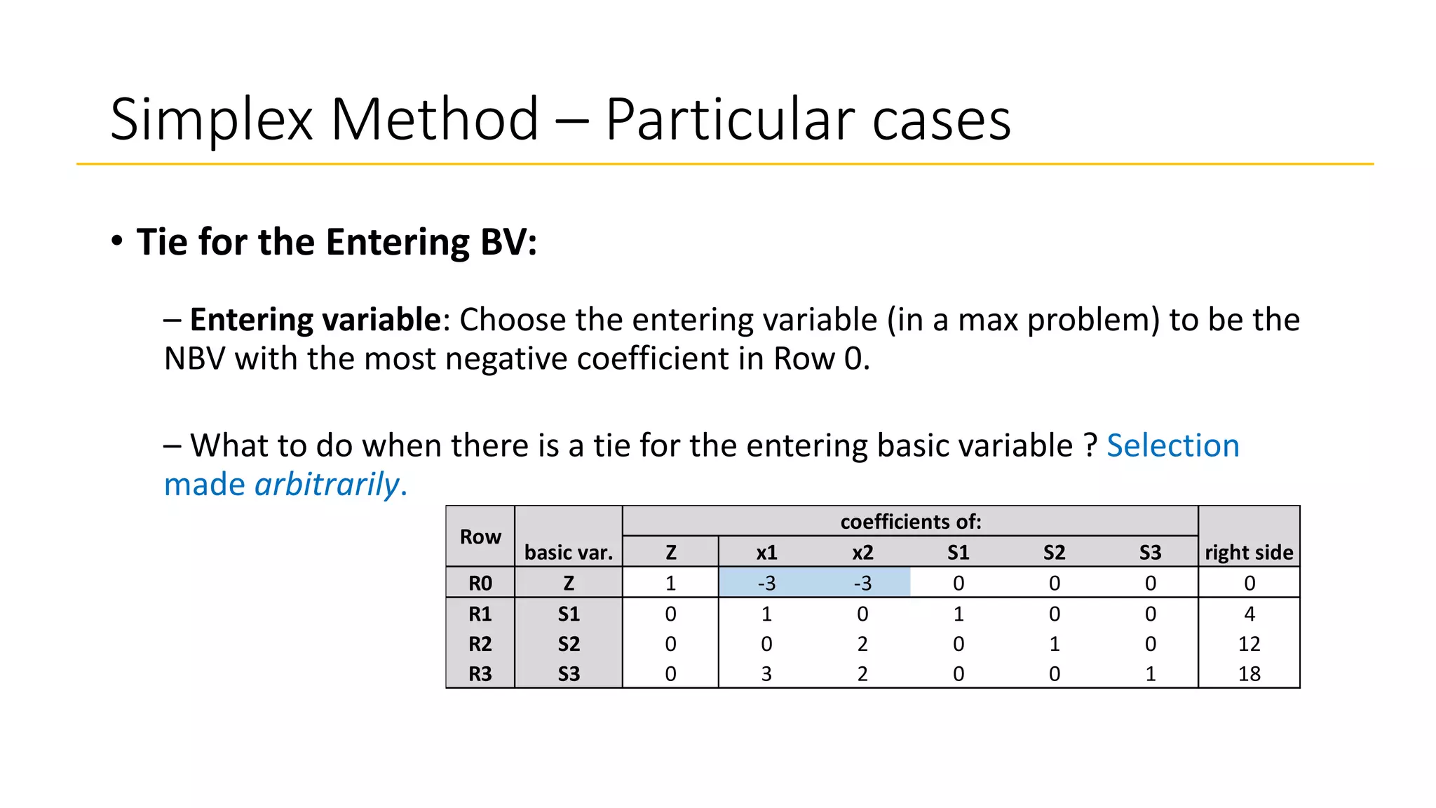 Simplex Method – Particular cases
• Tie for the Entering BV:
– Entering variable: Choose the entering variable (in a max problem) to be the
NBV with the most negative coefficient in Row 0.
– What to do when there is a tie for the entering basic variable ? Selection
made arbitrarily.
Z x1 x2 S1 S2 S3
R0 Z 1 -3 -3 0 0 0 0
R1 S1 0 1 0 1 0 0 4
R2 S2 0 0 2 0 1 0 12
R3 S3 0 3 2 0 0 1 18
Row
basic var.
coefficients of:
right side
 