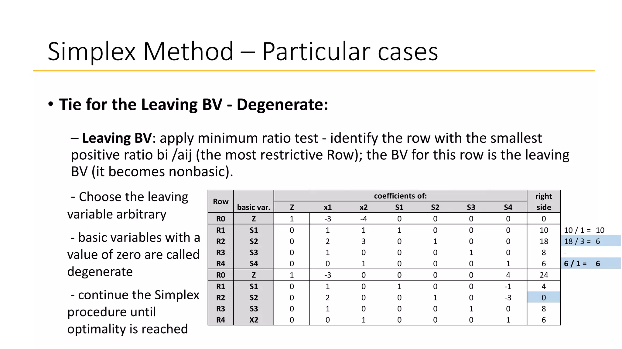 Simplex Method – Particular cases
• Tie for the Leaving BV - Degenerate:
– Leaving BV: apply minimum ratio test - identify the row with the smallest
positive ratio bi /aij (the most restrictive Row); the BV for this row is the leaving
BV (it becomes nonbasic).
Z x1 x2 S1 S2 S3 S4
R0 Z 1 -3 -4 0 0 0 0 0
R1 S1 0 1 1 1 0 0 0 10 10 / 1 = 10
R2 S2 0 2 3 0 1 0 0 18 18 / 3 = 6
R3 S3 0 1 0 0 0 1 0 8 -
R4 S4 0 0 1 0 0 0 1 6 6 / 1 = 6
R0 Z 1 -3 0 0 0 0 4 24
R1 S1 0 1 0 1 0 0 -1 4
R2 S2 0 2 0 0 1 0 -3 0
R3 S3 0 1 0 0 0 1 0 8
R4 X2 0 0 1 0 0 0 1 6
right
side
Row
basic var.
coefficients of:
- Choose the leaving
variable arbitrary
- basic variables with a
value of zero are called
degenerate
- continue the Simplex
procedure until
optimality is reached
 
