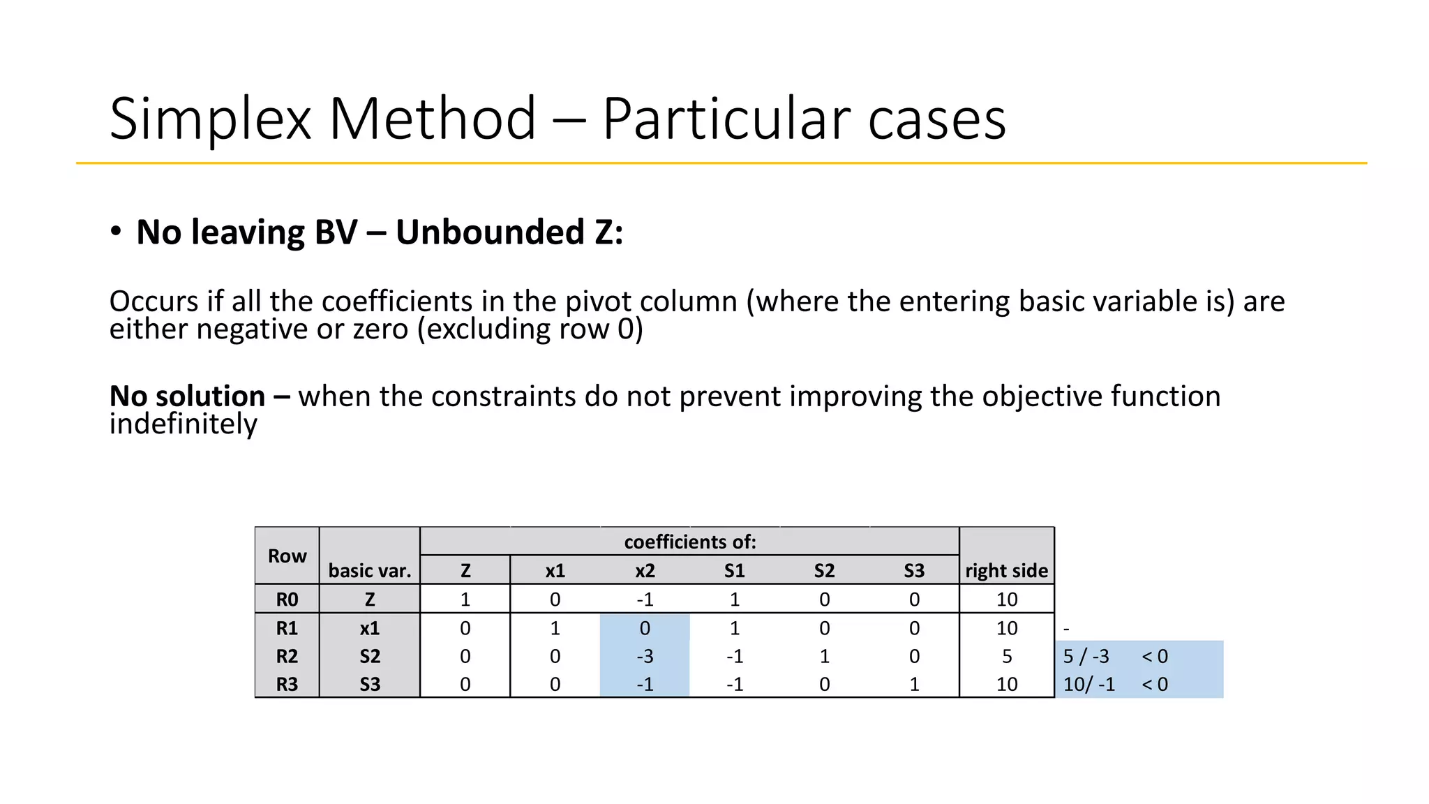 Simplex Method – Particular cases
• No leaving BV – Unbounded Z:
Occurs if all the coefficients in the pivot column (where the entering basic variable is) are
either negative or zero (excluding row 0)
No solution – when the constraints do not prevent improving the objective function
indefinitely
Z x1 x2 S1 S2 S3
R0 Z 1 0 -1 1 0 0 10
R1 x1 0 1 0 1 0 0 10 -
R2 S2 0 0 -3 -1 1 0 5 5 / -3 < 0
R3 S3 0 0 -1 -1 0 1 10 10/ -1 < 0
Row
basic var.
coefficients of:
right side
 