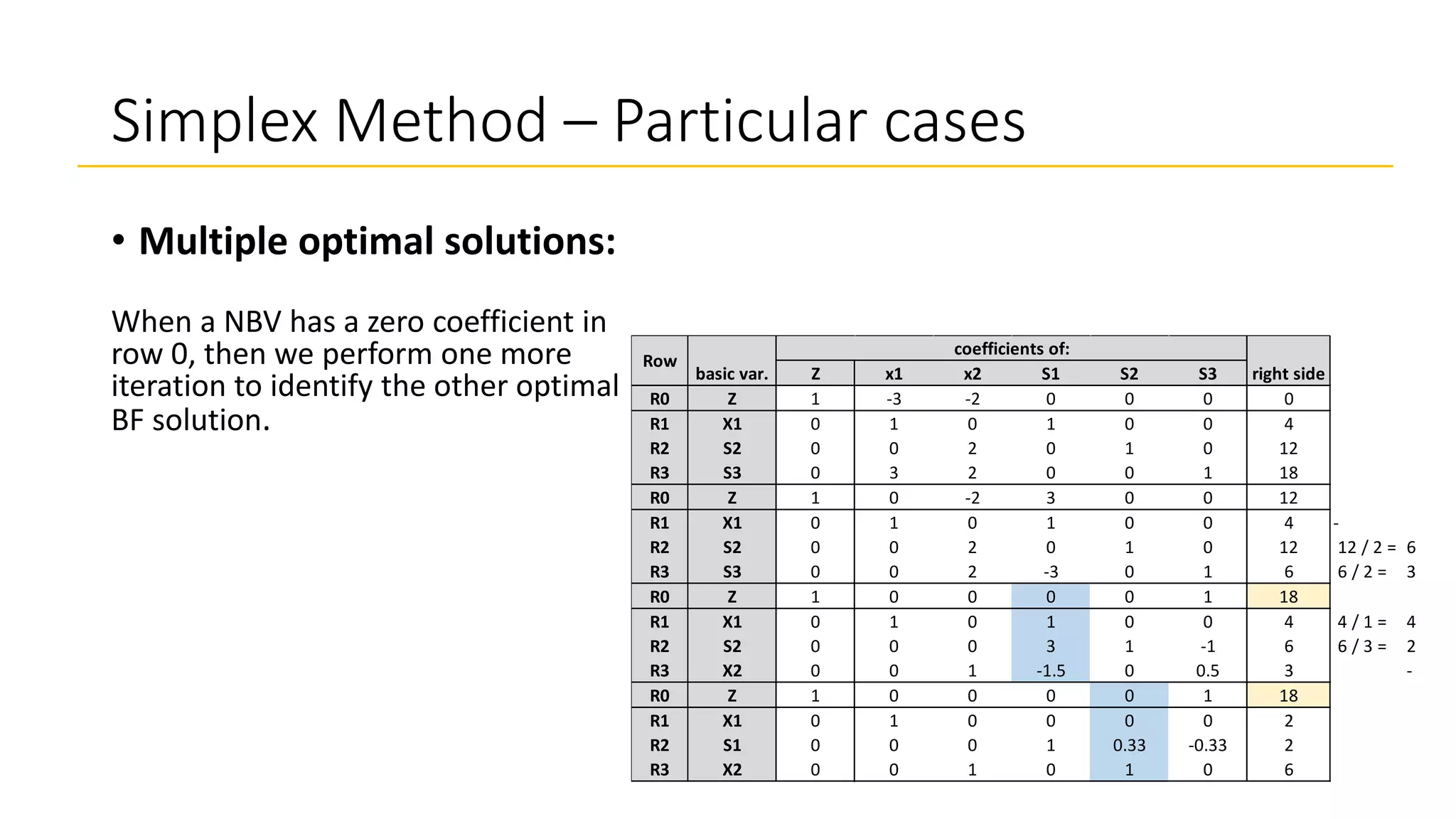 Simplex Method – Particular cases
• Multiple optimal solutions:
When a NBV has a zero coefficient in
row 0, then we perform one more
iteration to identify the other optimal
BF solution.
Z x1 x2 S1 S2 S3
R0 Z 1 -3 -2 0 0 0 0
R1 X1 0 1 0 1 0 0 4
R2 S2 0 0 2 0 1 0 12
R3 S3 0 3 2 0 0 1 18
R0 Z 1 0 -2 3 0 0 12
R1 X1 0 1 0 1 0 0 4 -
R2 S2 0 0 2 0 1 0 12 12 / 2 = 6
R3 S3 0 0 2 -3 0 1 6 6 / 2 = 3
R0 Z 1 0 0 0 0 1 18
R1 X1 0 1 0 1 0 0 4 4 / 1 = 4
R2 S2 0 0 0 3 1 -1 6 6 / 3 = 2
R3 X2 0 0 1 -1.5 0 0.5 3 -
R0 Z 1 0 0 0 0 1 18
R1 X1 0 1 0 0 0 0 2
R2 S1 0 0 0 1 0.33 -0.33 2
R3 X2 0 0 1 0 1 0 6
Row
basic var.
coefficients of:
right side
 