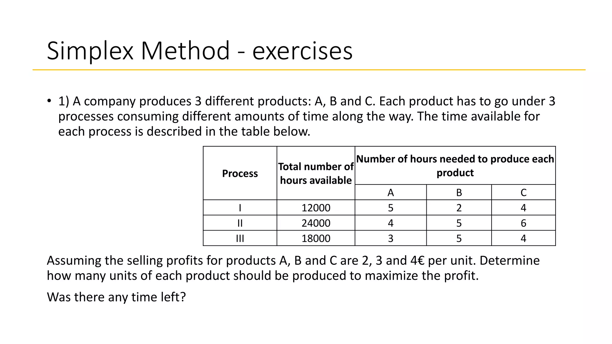 Simplex Method - exercises
• 1) A company produces 3 different products: A, B and C. Each product has to go under 3
processes consuming different amounts of time along the way. The time available for
each process is described in the table below.
Assuming the selling profits for products A, B and C are 2, 3 and 4€ per unit. Determine
how many units of each product should be produced to maximize the profit.
Was there any time left?
Process
Total number of
hours available
Number of hours needed to produce each
product
A B C
I 12000 5 2 4
II 24000 4 5 6
III 18000 3 5 4
 