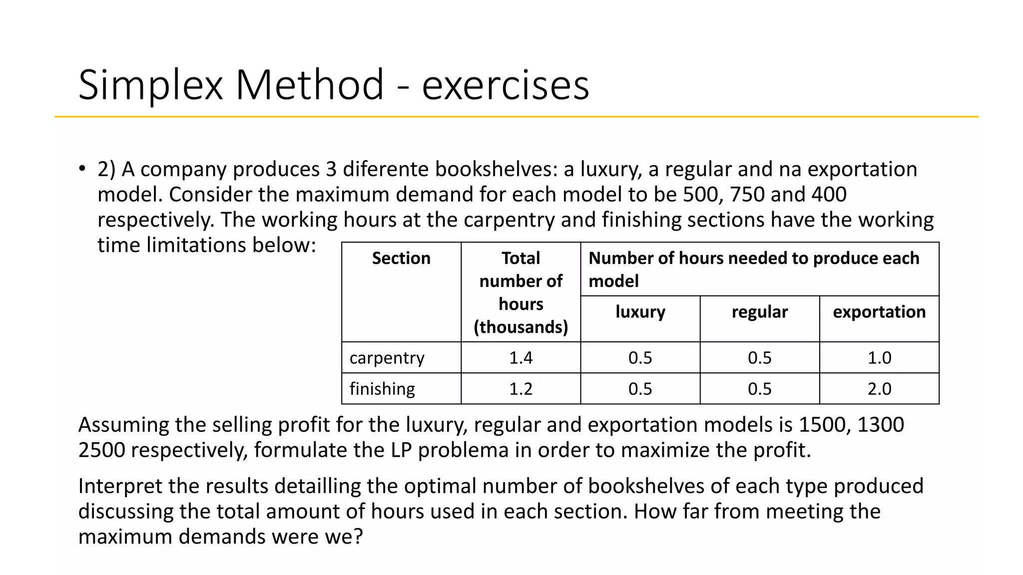 Simplex Method - exercises
• 2) A company produces 3 diferente bookshelves: a luxury, a regular and na exportation
model. Consider the maximum demand for each model to be 500, 750 and 400
respectively. The working hours at the carpentry and finishing sections have the working
time limitations below:
Assuming the selling profit for the luxury, regular and exportation models is 1500, 1300
2500 respectively, formulate the LP problema in order to maximize the profit.
Interpret the results detailling the optimal number of bookshelves of each type produced
discussing the total amount of hours used in each section. How far from meeting the
maximum demands were we?
Section Total
number of
hours
(thousands)
Number of hours needed to produce each
model
luxury regular exportation
carpentry 1.4 0.5 0.5 1.0
finishing 1.2 0.5 0.5 2.0
 