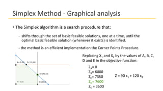Zb Algorithms Simplex Method.pptx