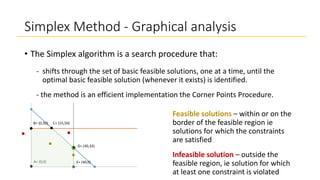 Simplex Method.pptx